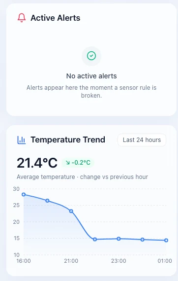VexaOs dashboard panels: no active alerts, and a 24-hour temperature trend.