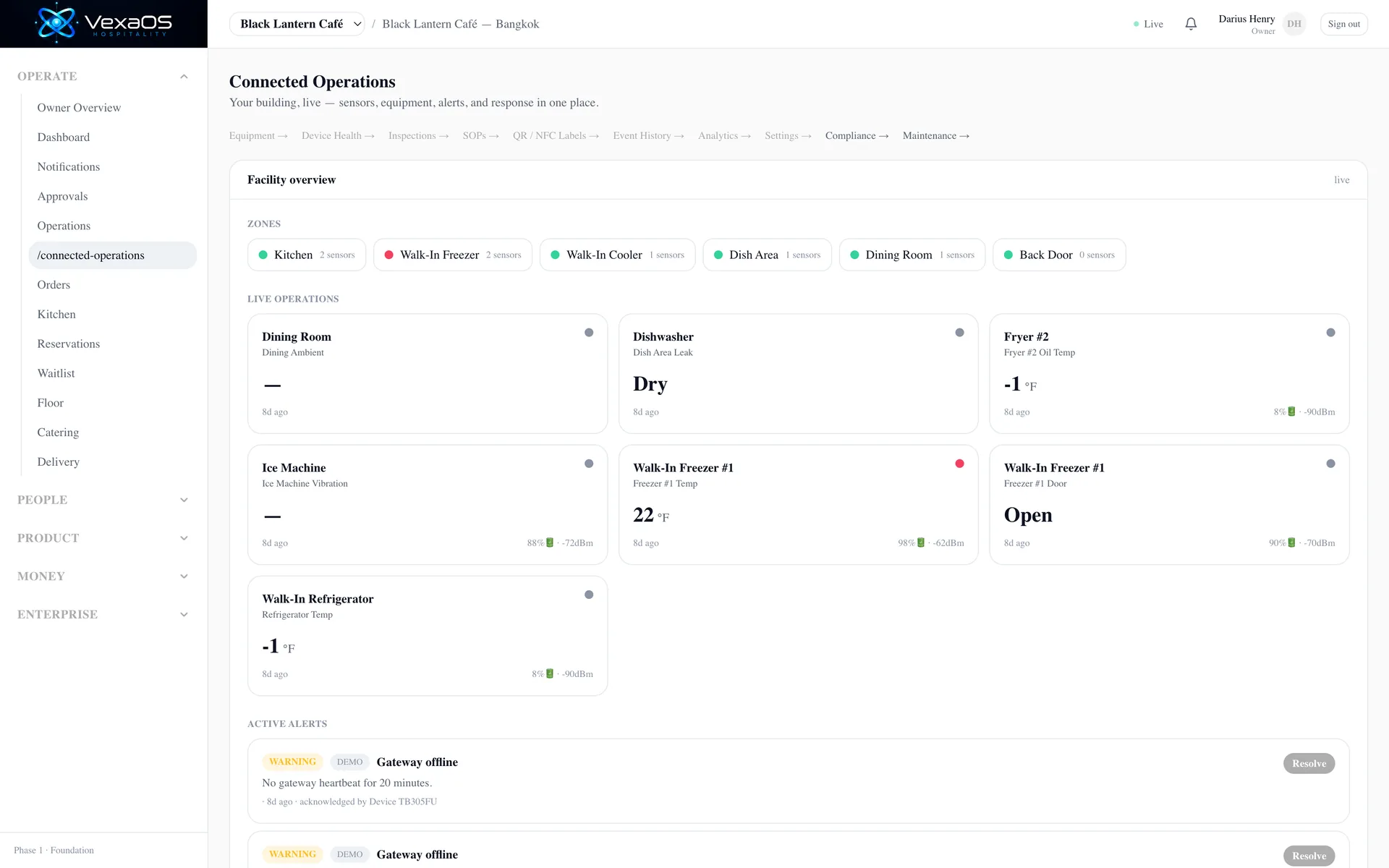 Connected Operations: live sensor zones, equipment tiles with temperatures and battery, and active alerts like a walk-in freezer door left open.