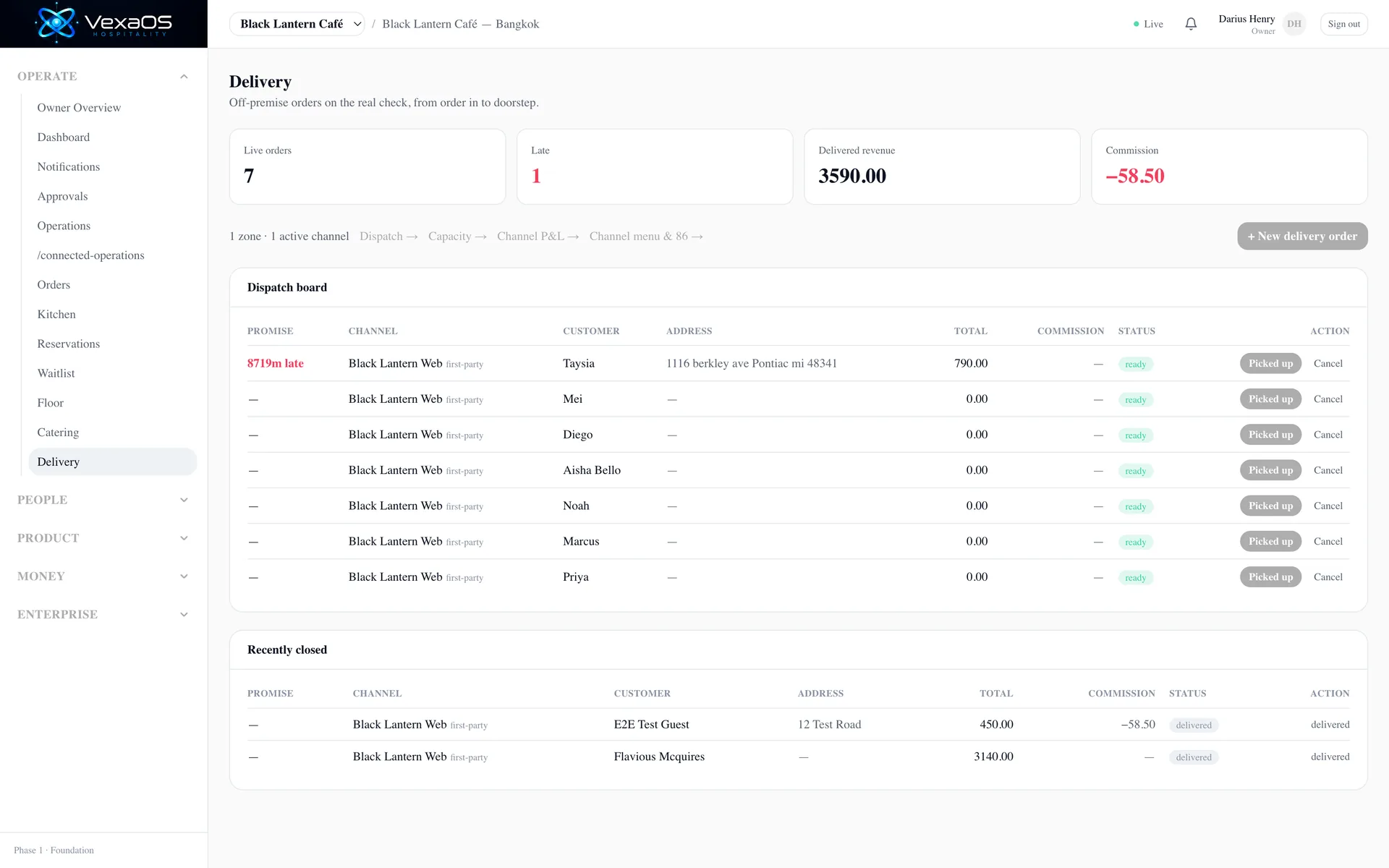 The delivery dispatch board with live orders, promise times, delivered revenue, and per-order commission on the real check.